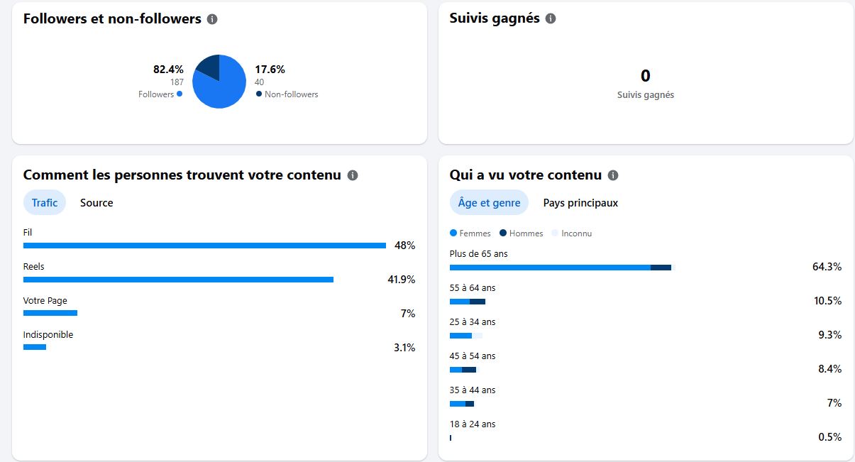 résultat facebook résultat facebook