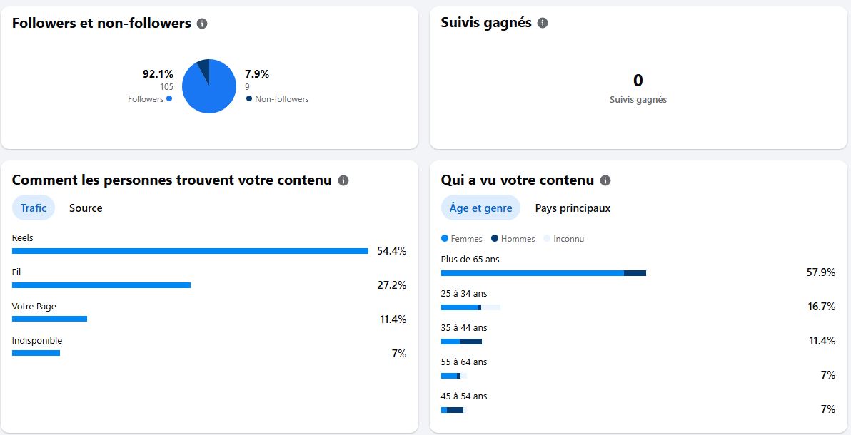 résultat post facebook résultat post facebook