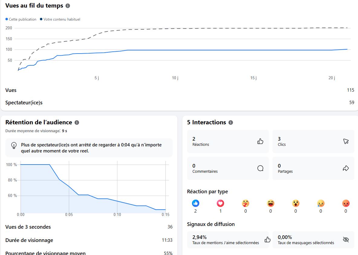 résultat post facebook résultat post facebook