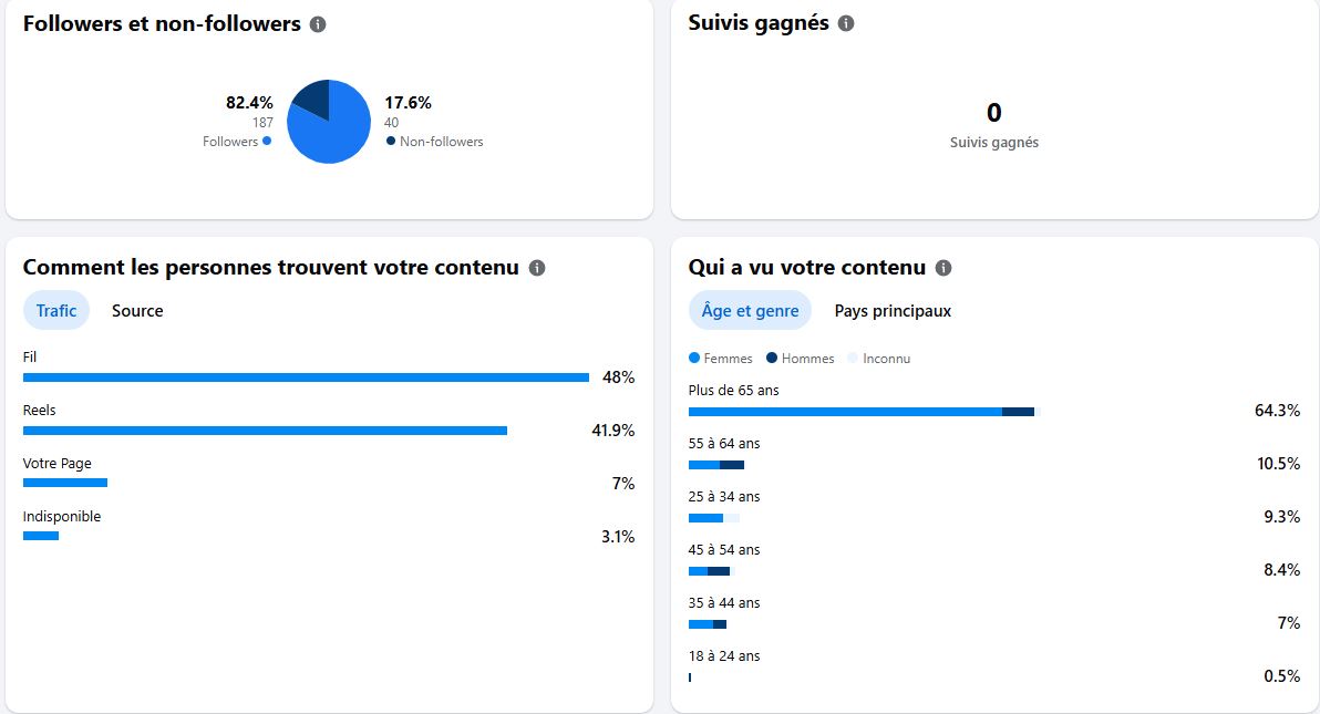 résulat facebook résulat facebook